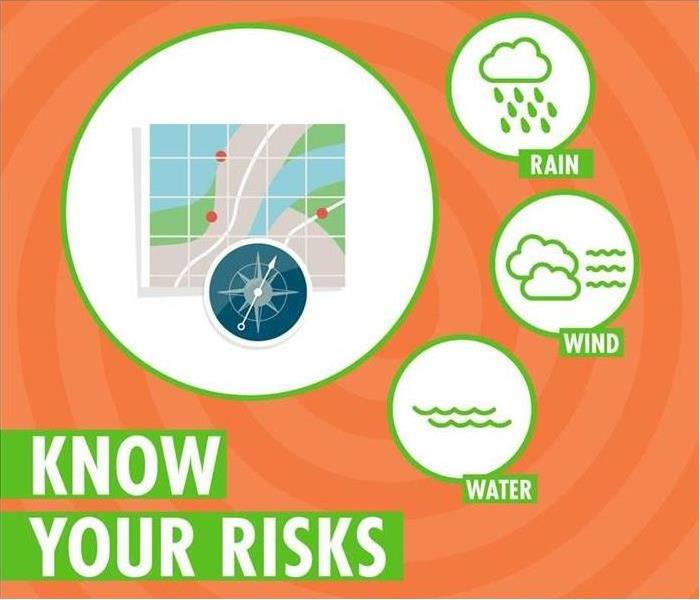 know your risks, rain, wind and water